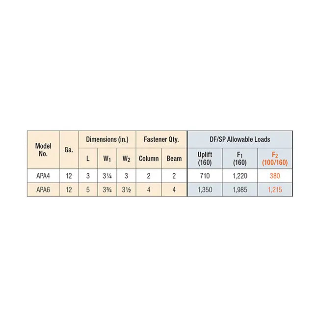 Simpson Strong Tie Outdoor Accents - APVA Size Chart