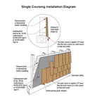 Installation Diagram for Single Coursing of Western Red Cedar Shingles on a Sidewall