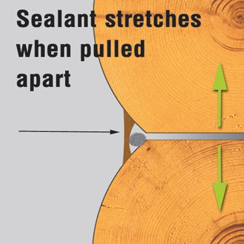 Energy Seal Elasticity Diagram