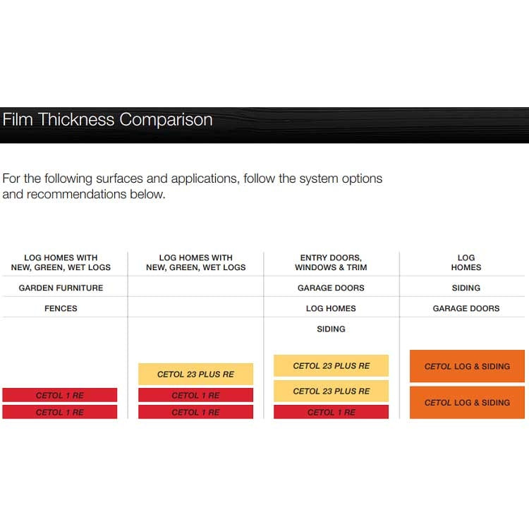 PPG Proluxe Cetol 1RE, 23RE, and Log & Sidings Film Comparison